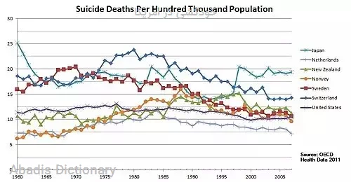 خودکشی در امریکا